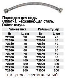 Излив: типы и важность правильной длины