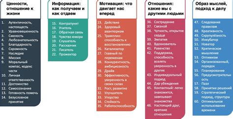 Изложение сильных сторон