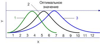 Изменение алгоритма работы сайта