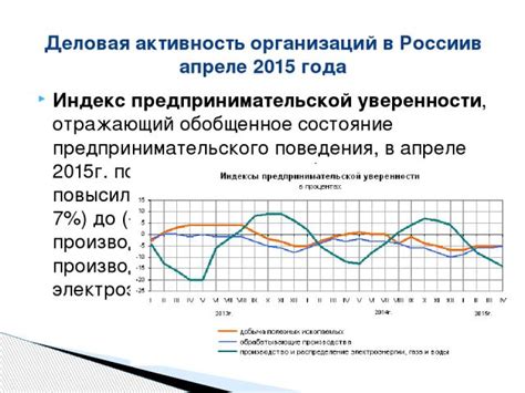 Изменение валютных курсов