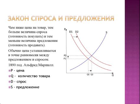 Изменение величины спроса и закон спроса