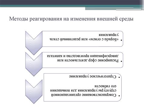 Изменение внешней среды