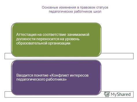 Изменение в правовом статусе