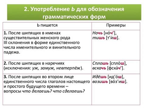 Изменение грамматической формы