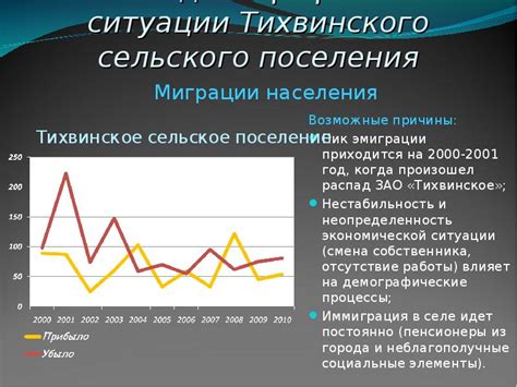 Изменение демографической ситуации и возможные последствия