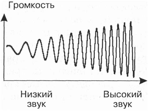 Изменение звука в зависимости от соседних звуков