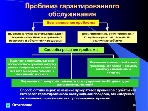 Изменение интересов или приоритетов