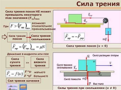 Изменение коэффициента трения