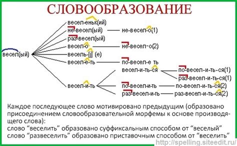 Изменение основы слова