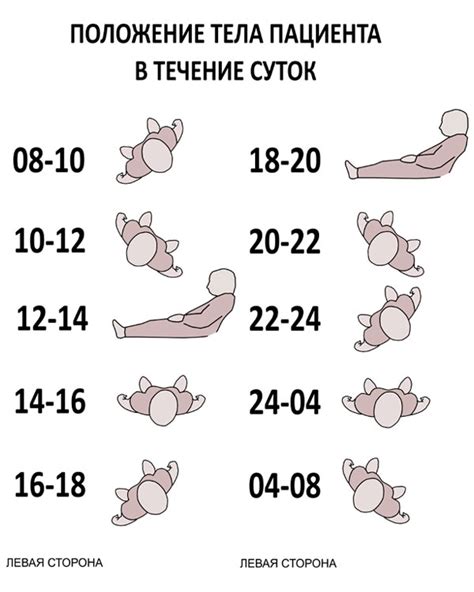 Изменение положения тела при сексе