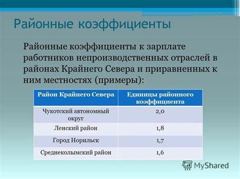 Изменение районных коэффициентов