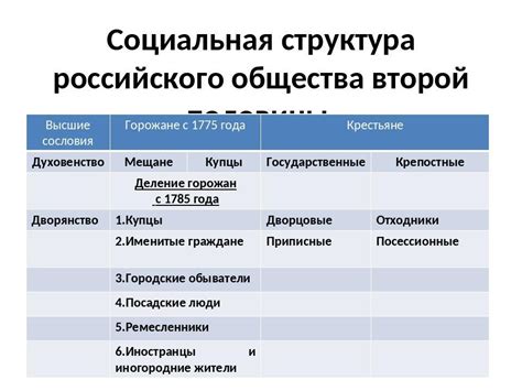 Изменение социальной структуры и ценностей