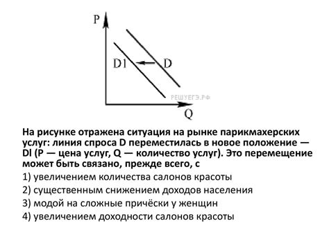 Изменение спроса и доступности шампанского