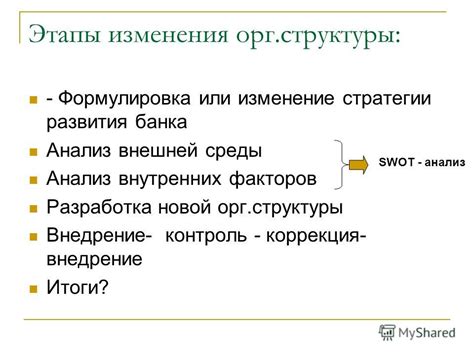 Изменение стратегии банка