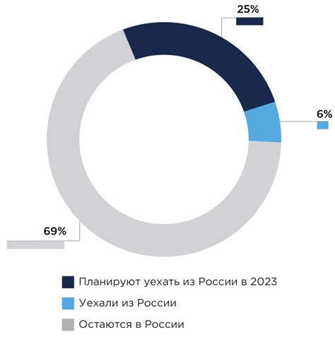 Изменение структуры рынка