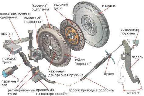 Изменение сцепления с дорогой