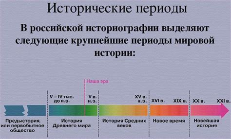 Изменение увлажнения в разные исторические периоды