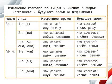 Изменение формы