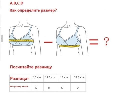 Изменение формы и размера грудей