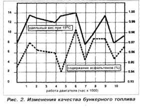 Изменение характеристик топлива