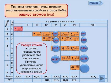 Изменение химических свойств вещества