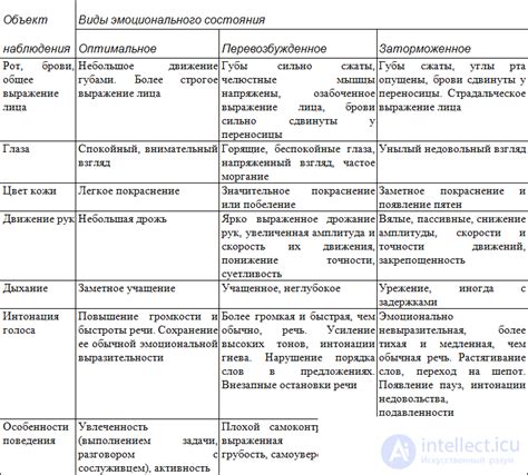 Изменение эмоционального состояния по отношению к мужу