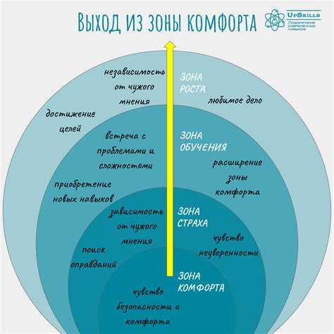 Изменения, которые помогут выбиться из зоны комфорта