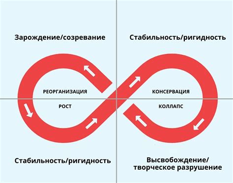 Изменения внутримолекулярной структуры