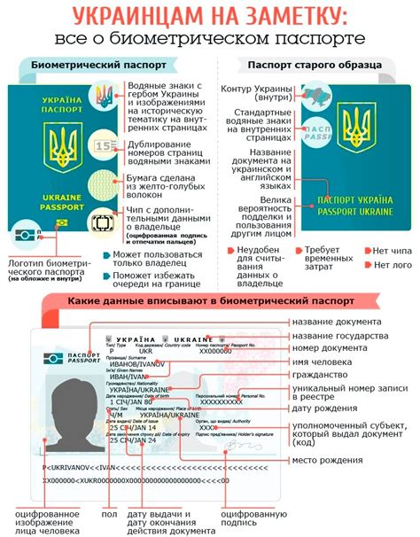 Изменения в биометрическом паспорте