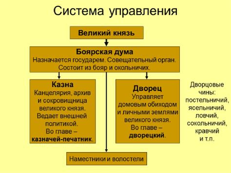 Изменения в политическом строе