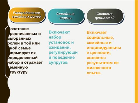 Изменения в структуре семьи и ценностях