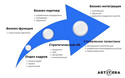 Изменения в управлении компании