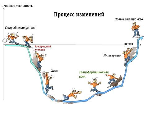 Изменения и перемены