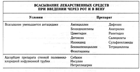 Изменения при введении новокаина в вену