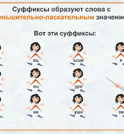 Изменяющие суффиксы