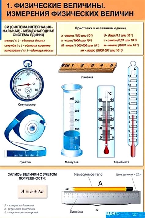 Измерение величины в ваттах