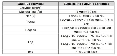 Измерение времени: секунды, часы и другие единицы