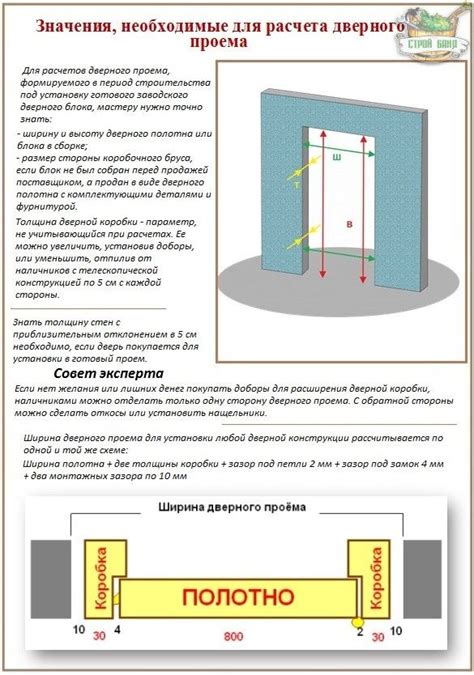 Измерение габаритов деревянного проема