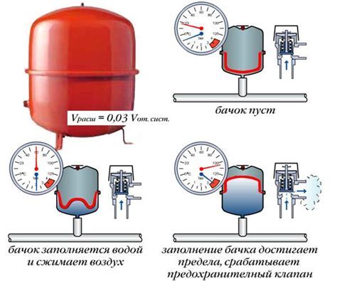 Измерение давления в бачке