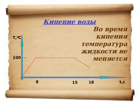 Измерение кипения жидкости