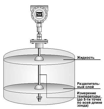 Измерение перемещения с помощью инерциальных датчиков