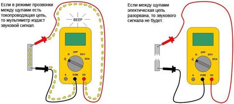 Измерение силы и энергии: принципы и приборы