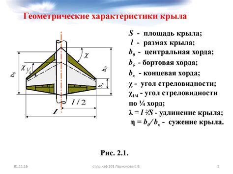 Изображение и характеристики