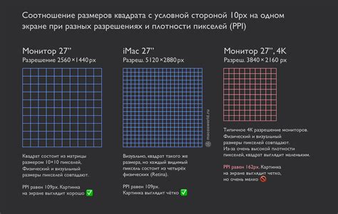 Изображение на мониторе: влияние плотности пикселей