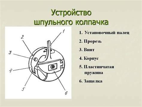 Изобретение шпульного колпачка