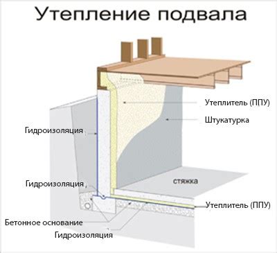 Изолирующие стены погреба от промерзания в гараже