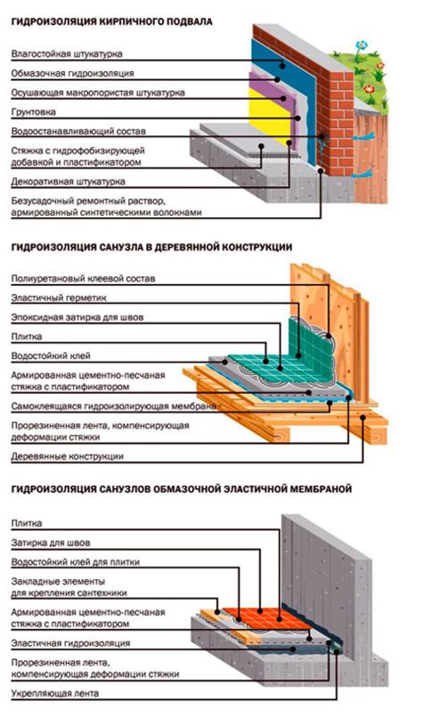 Изоляционные качества дерева