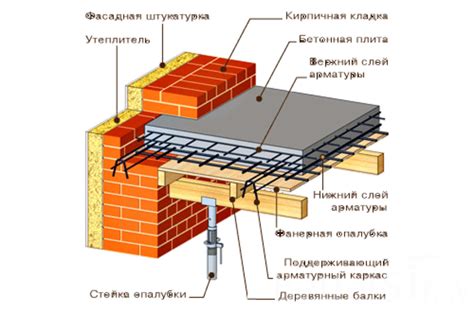 Изоляция батареи от источников тепла