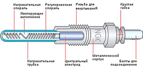 Изоляция свечи