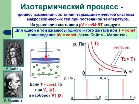 Изотермический процесс газа: основные понятия